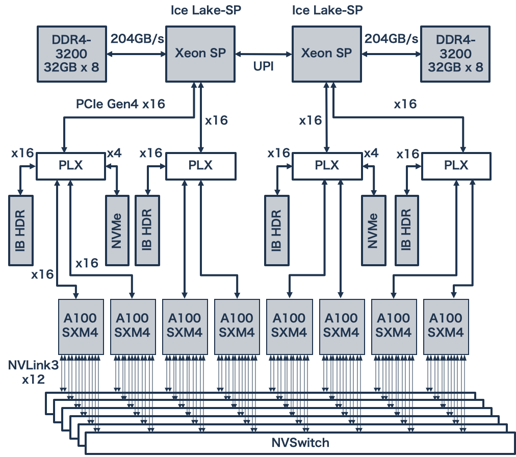 compute-node-a-diagram.png