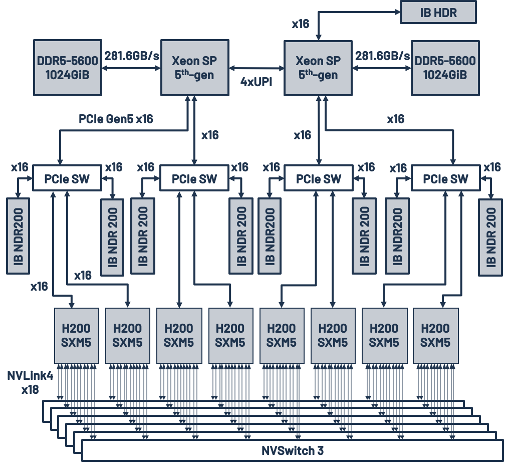 compute-node-h-diagram.png