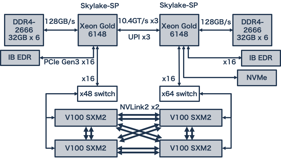 compute-node-v-diagram.png