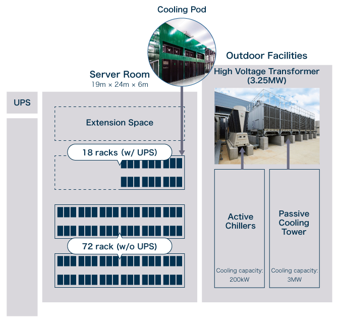 Datacenter Overview