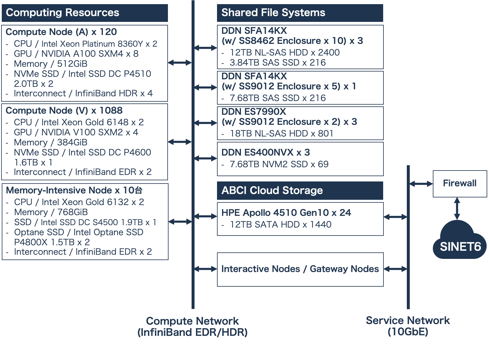 system-overview_abci2.0_en.png